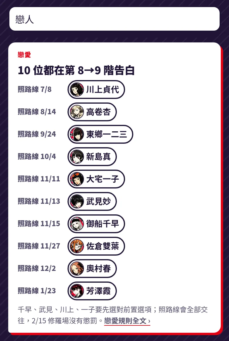 打「戀人」出現的答案卡