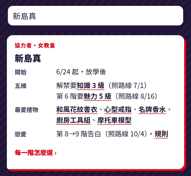 打「新島真」出現的答案卡