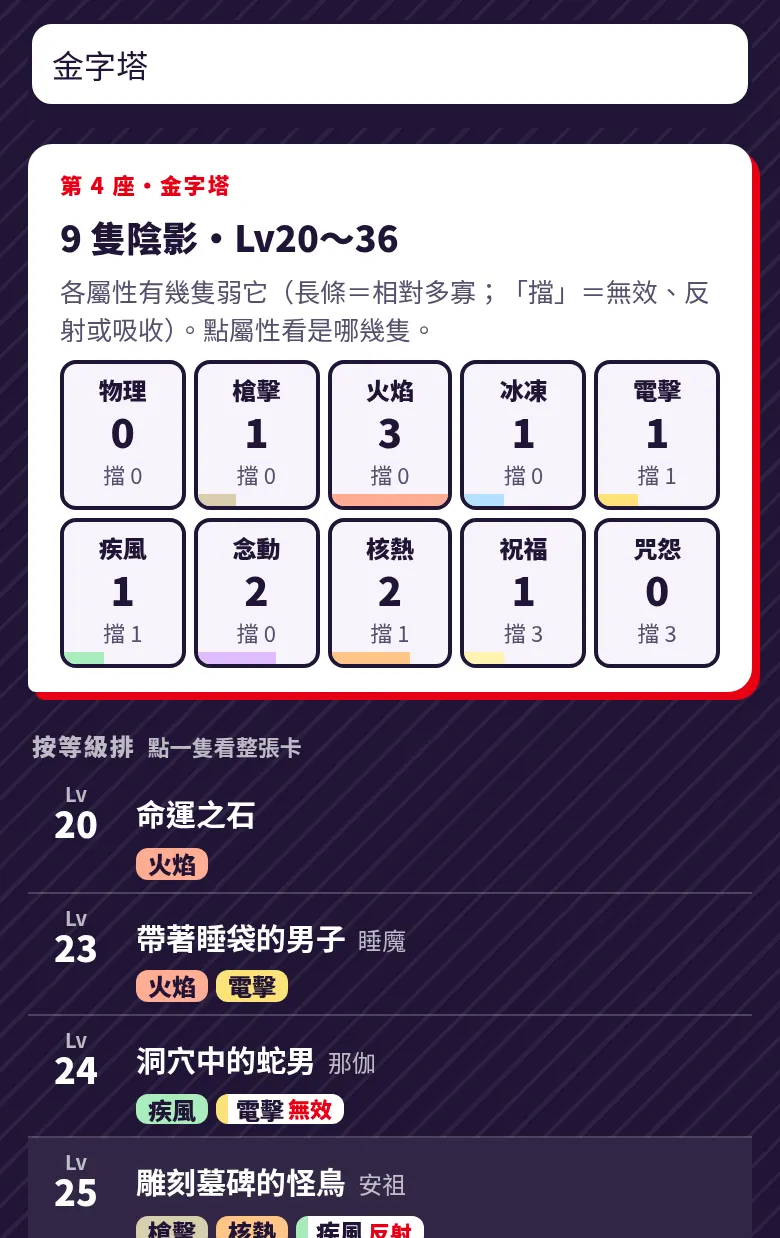 打「金字塔」出現的答案卡