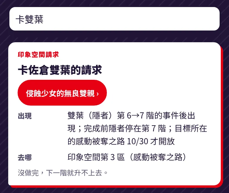 打「卡雙葉」出現的答案卡
