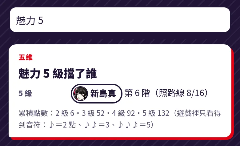打「魅力 5」出現的答案卡